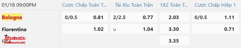 Tỷ lệ soi kèo Bologna vs Fiorentina