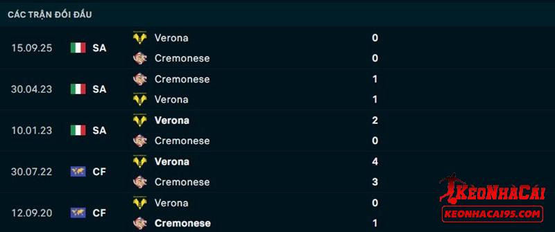 Lịch sử đối đầu Cremonese vs Verona
