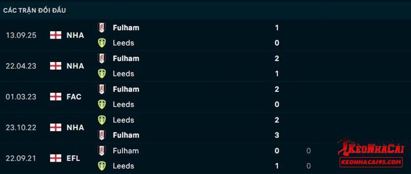 Lịch sử đối đầu Leeds vs Fulham
