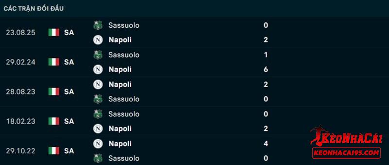 Lịch sử đối đầu Napoli vs Sassuolo
