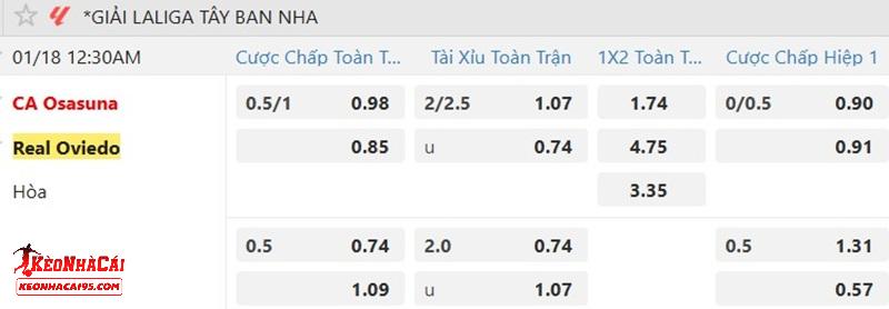 Tỷ lệ soi kèo Osasuna vs Oviedo