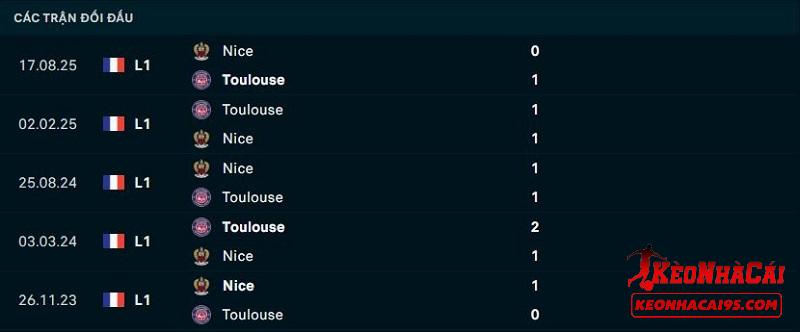 Lịch sử đối đầu Toulouse vs Nice